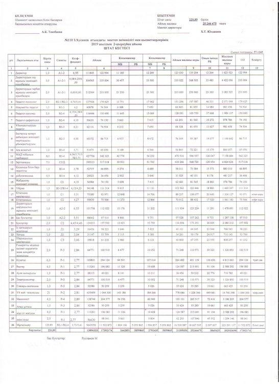 ШТАТ КЕСТЕСІ